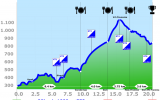 ProimnaTrek 2017 – Mali Točak – 20km