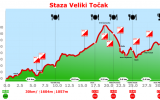 ProimnaTrek 2017 – Veliki Točak – 30km